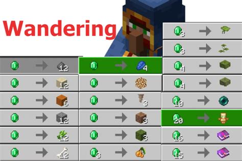 List of all wandering trader trades in Minecraft.